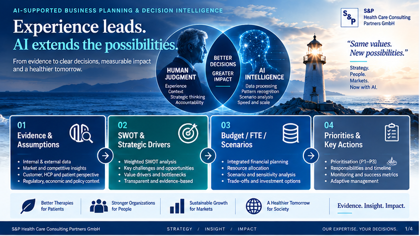 AI-supported business planning: Human Judgment × AI Intelligence with four decision modules