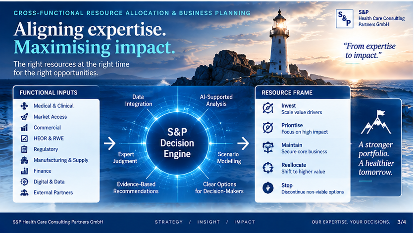 Cross-Functional Resource Allocation and Business Planning
