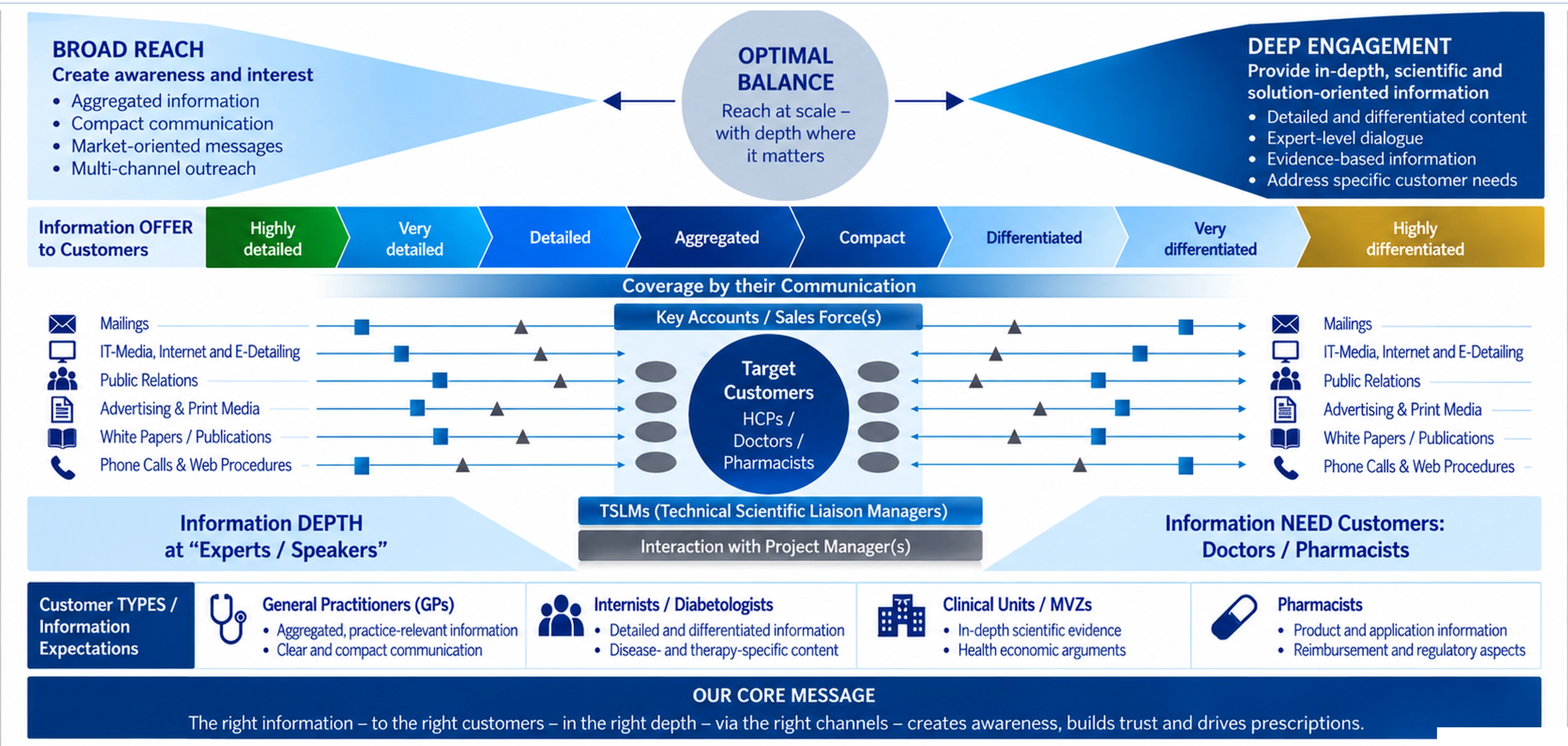 When a sound strategy loses impact inside the organization