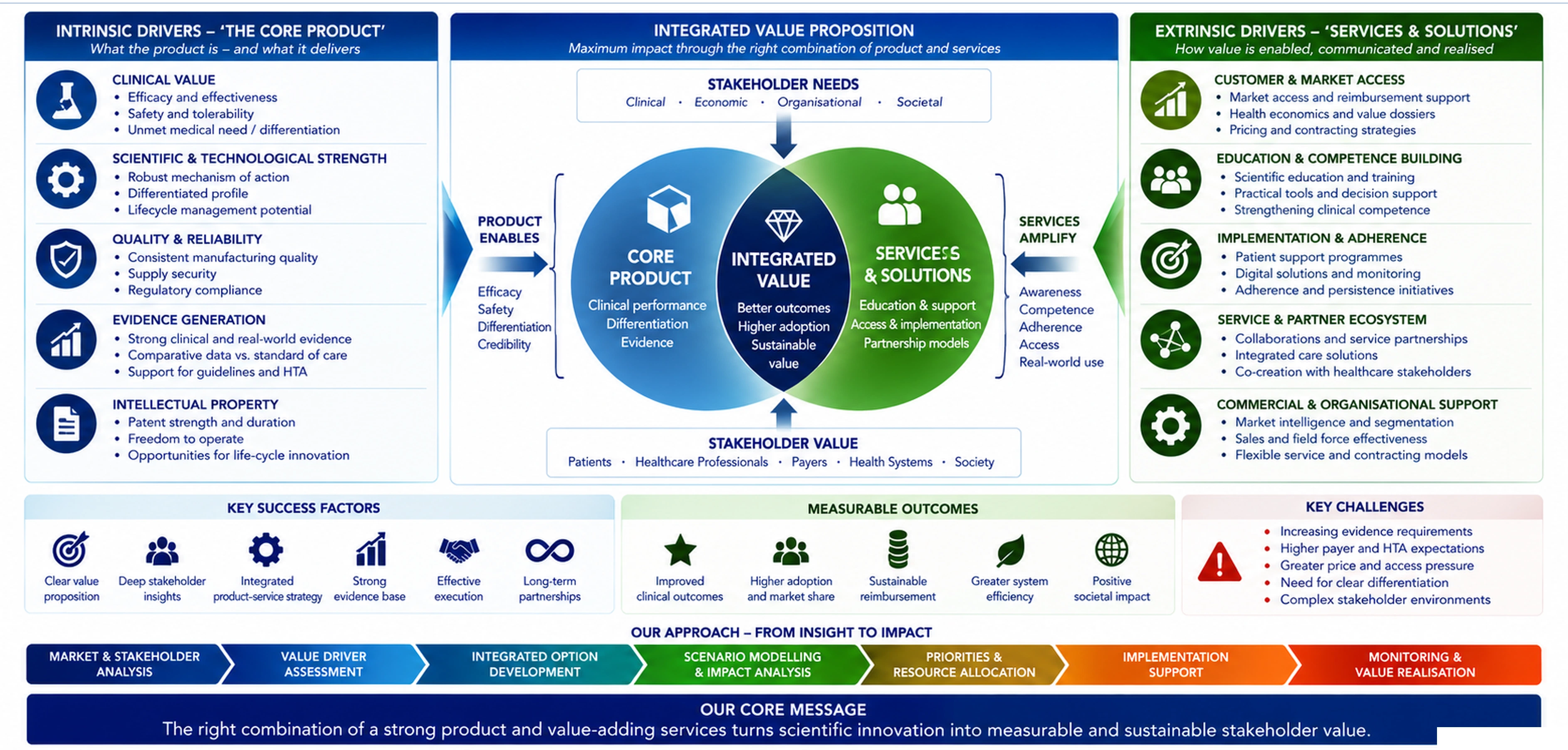 When market potential and actual impact diverge