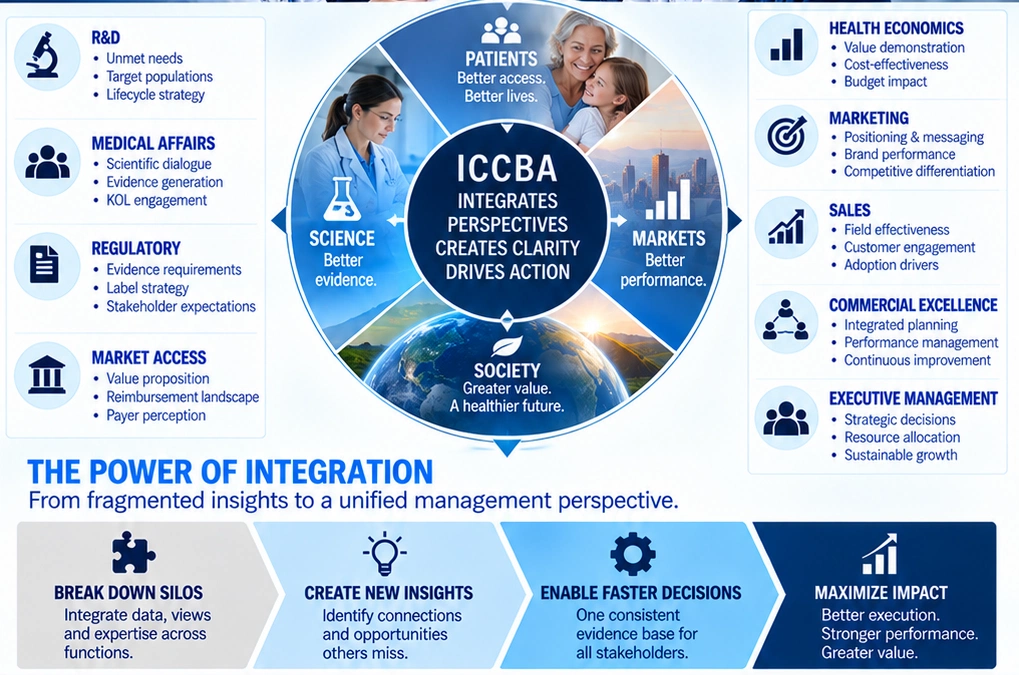 One shared foundation across critical functions