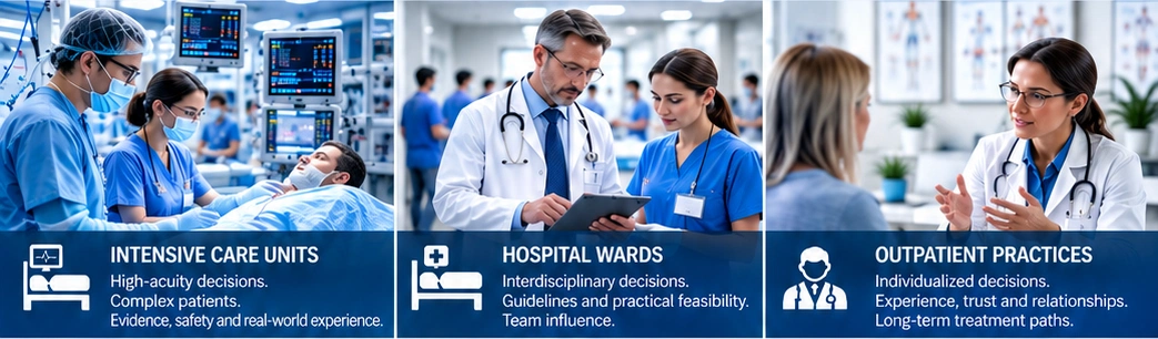 Physician audiences and care settings