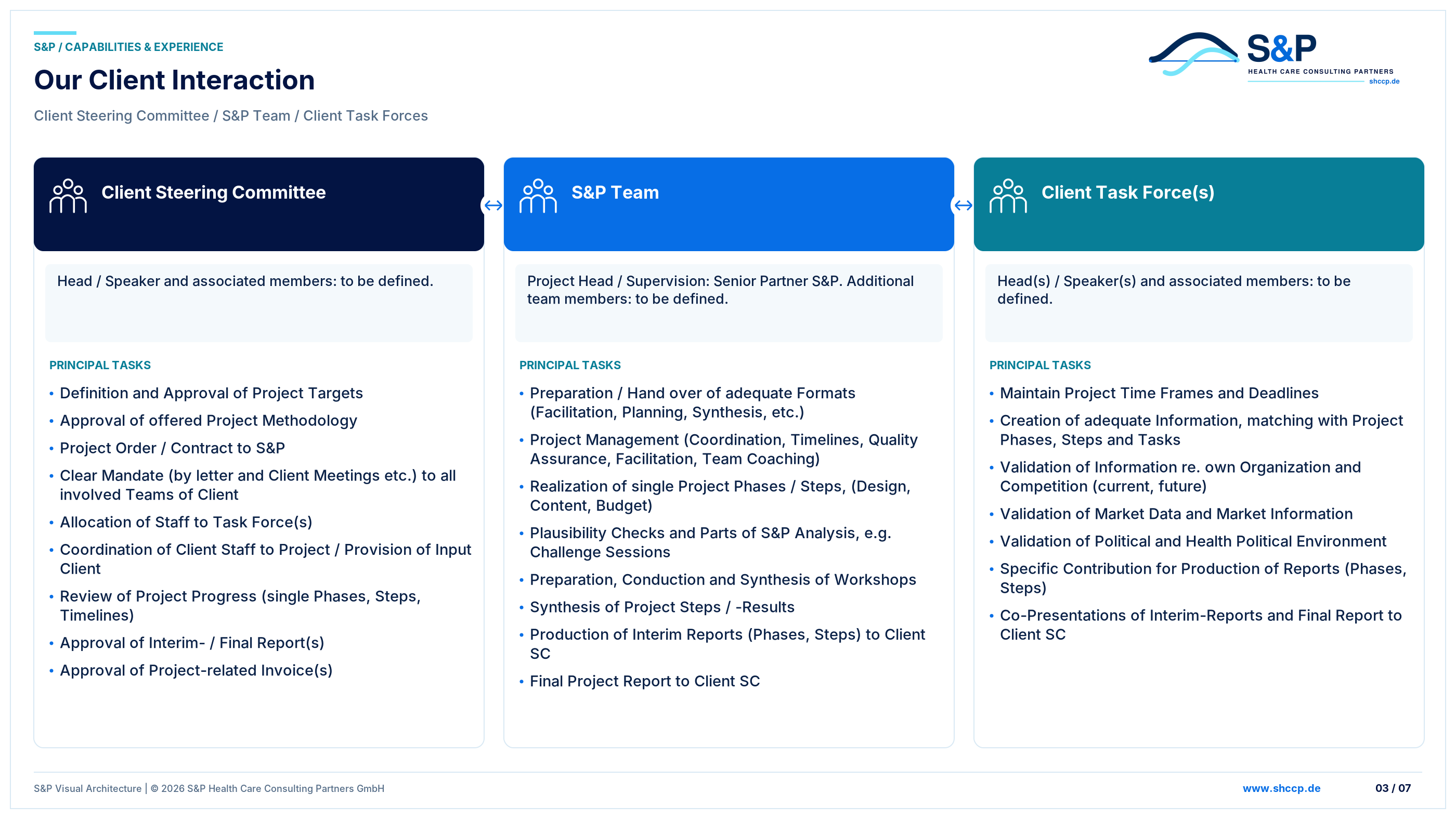 Our Client Interaction: Steering Committee, S&P Team and Client Task Forces