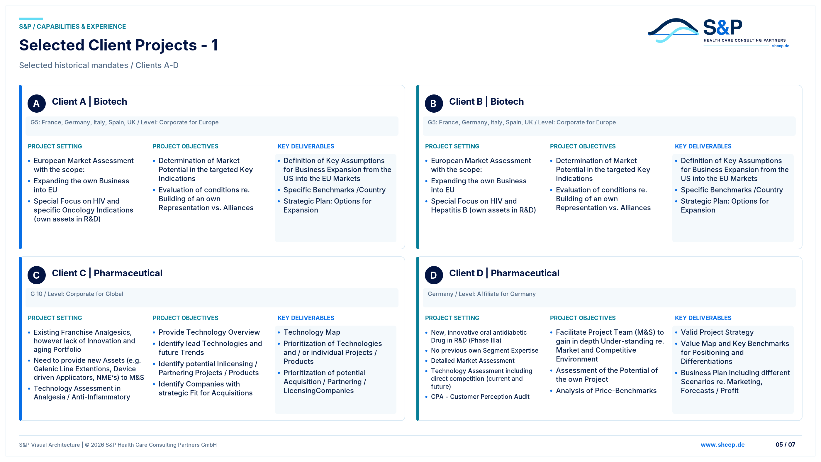 Selected Client Projects - 1