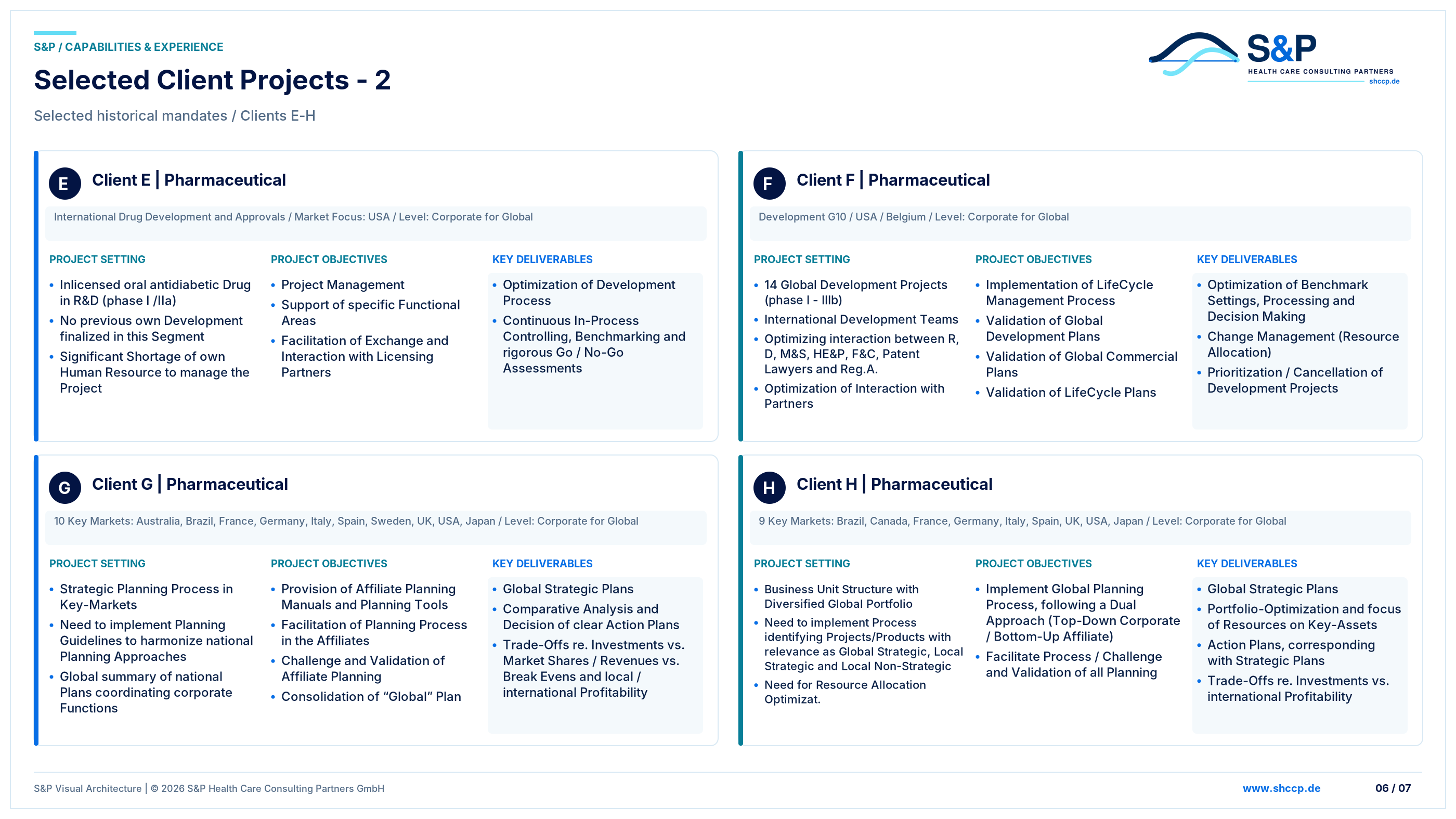 Selected Client Projects - 2