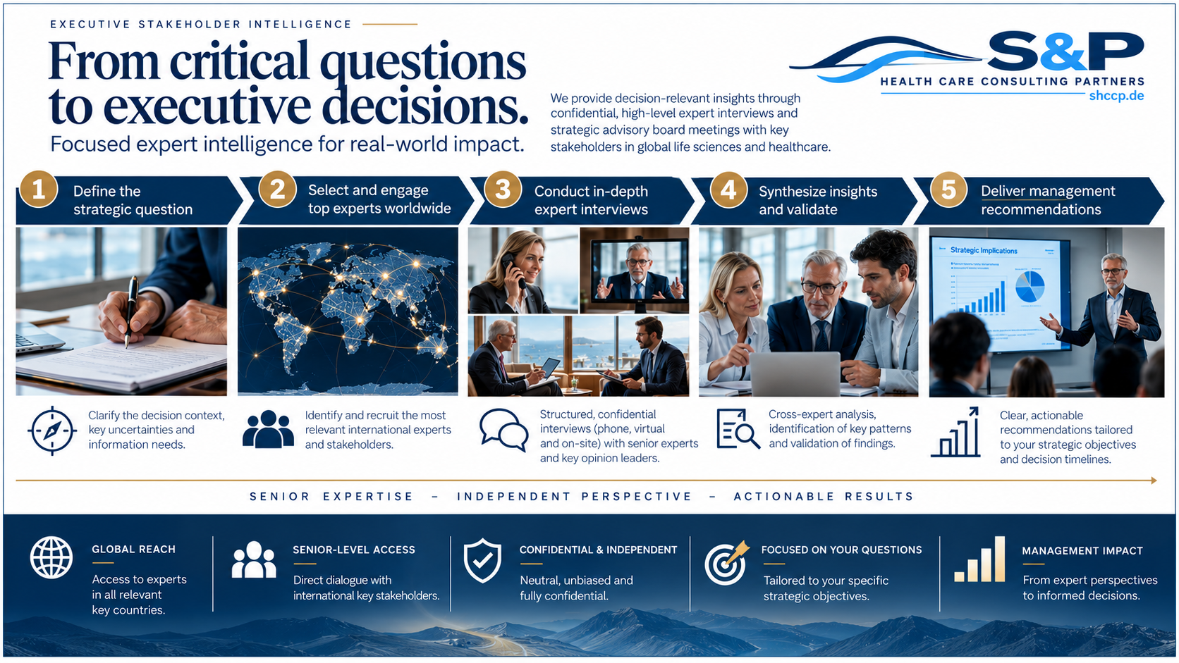 From Critical Questions to Executive Decisions
