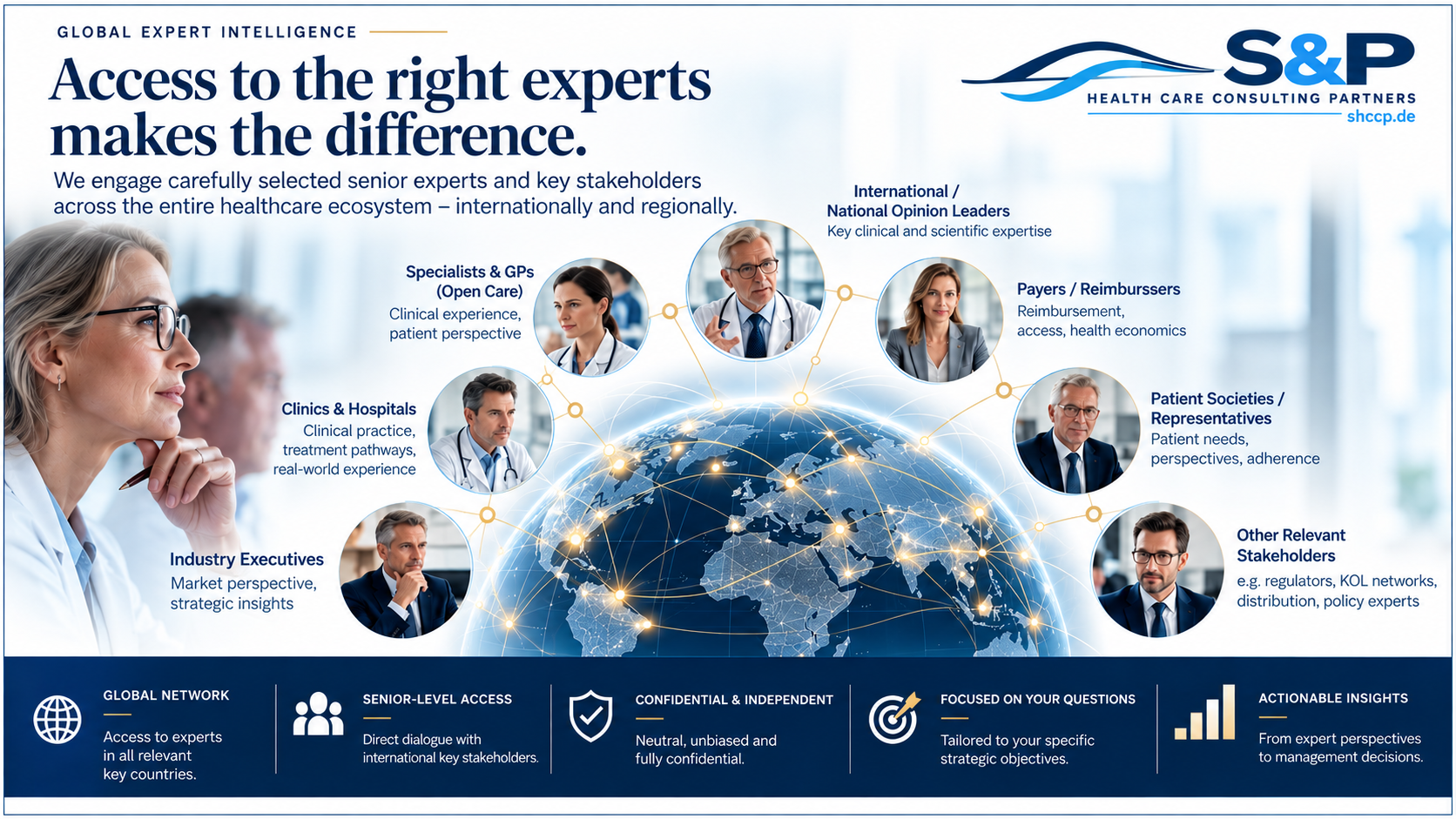 Global Expert Intelligence