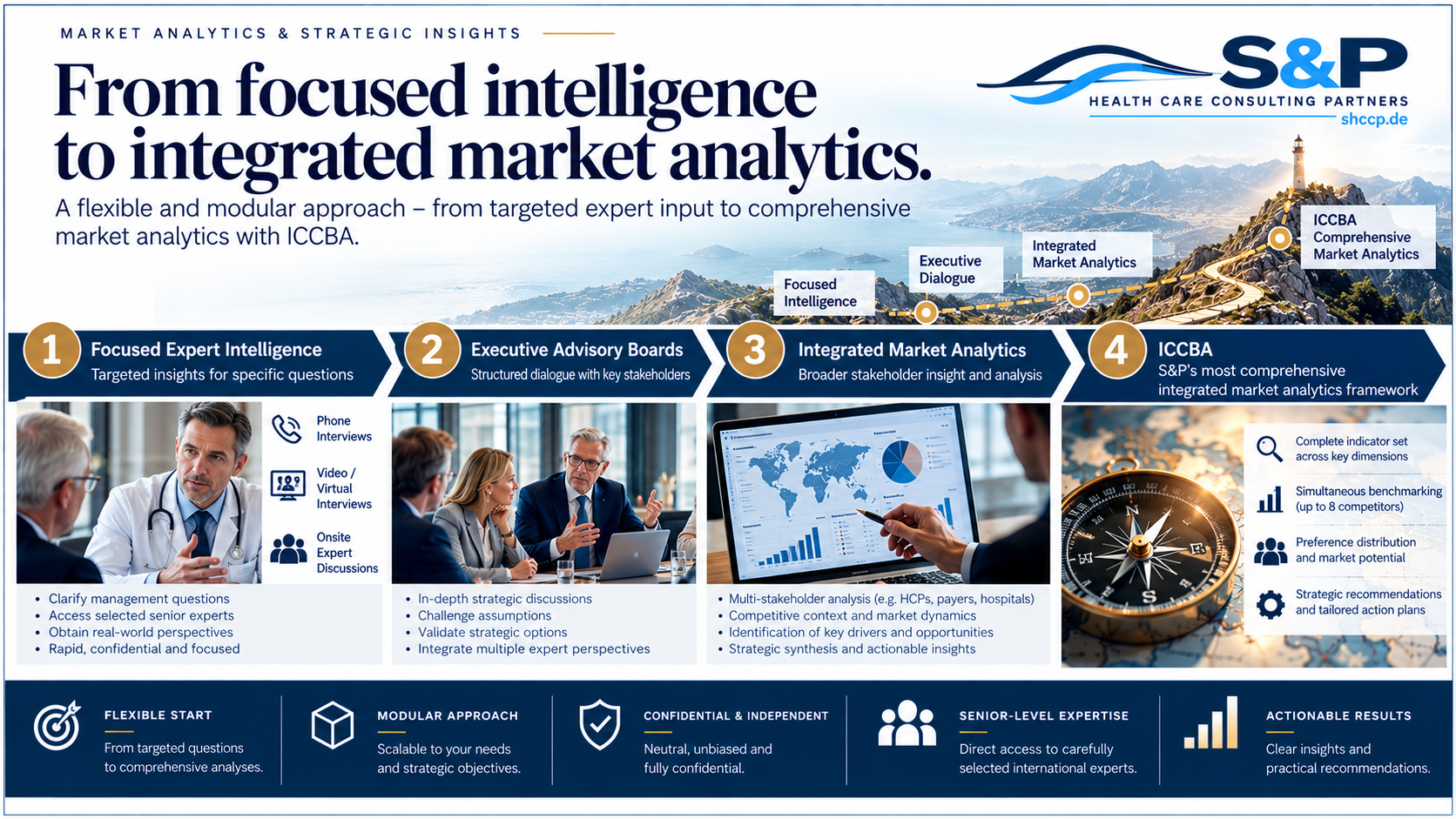 From Focused Intelligence to Integrated Market Analytics