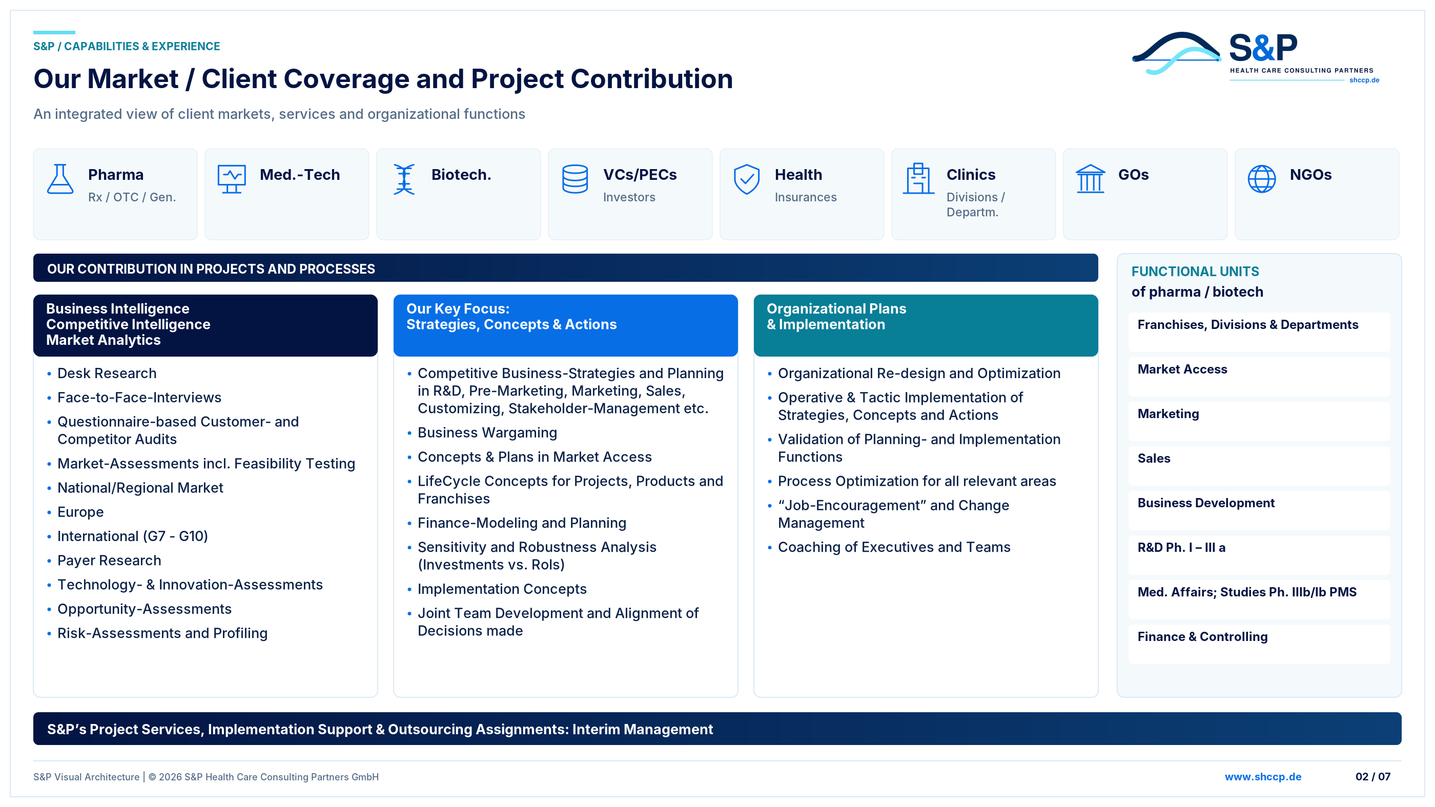 Our Market / Client Coverage and Project Contribution
