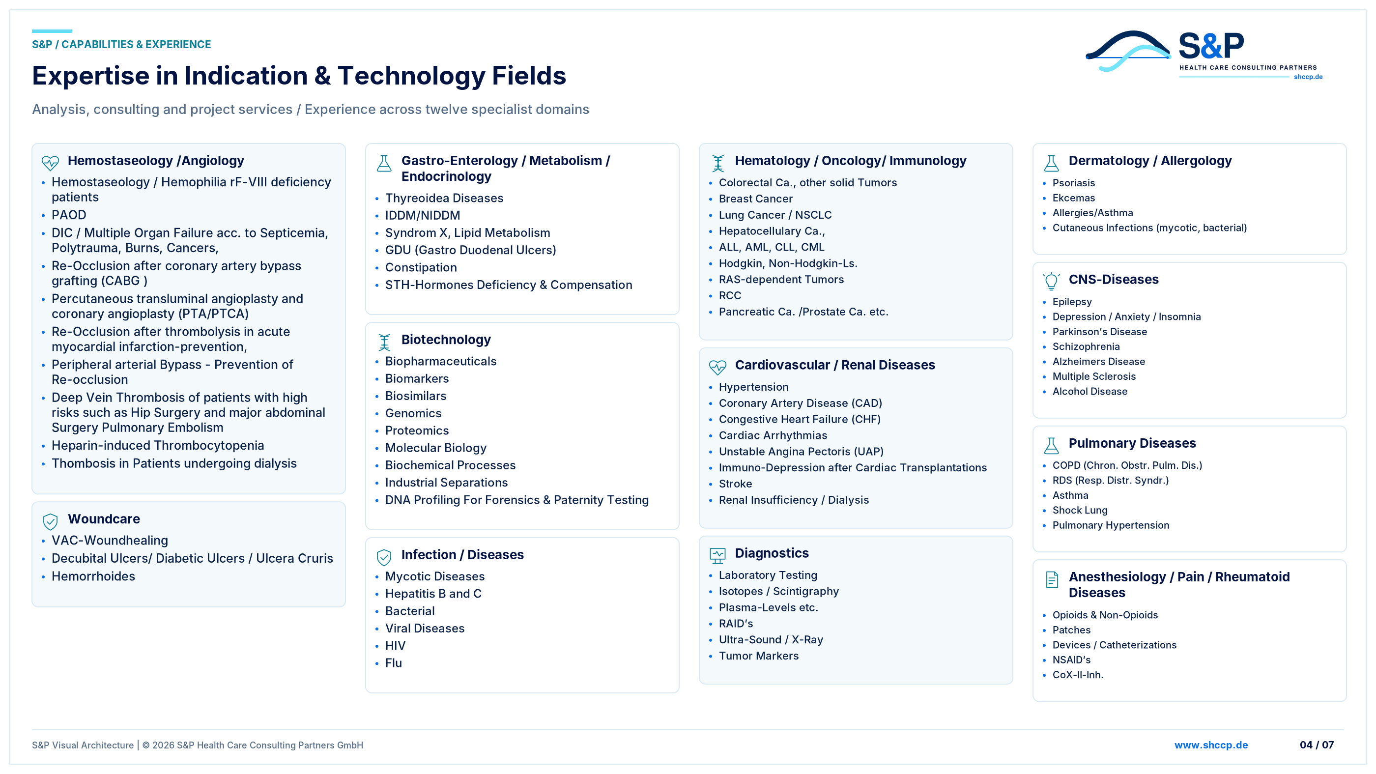 Expertise in Indication & Technology Fields