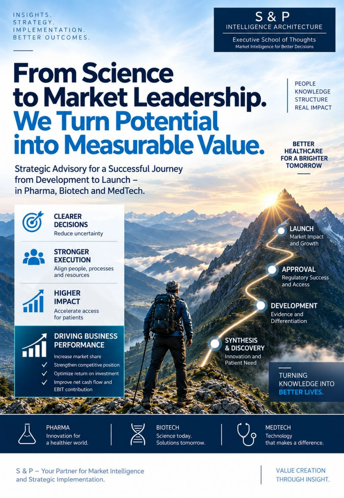Cover des S&P ICCBA Executive Folders