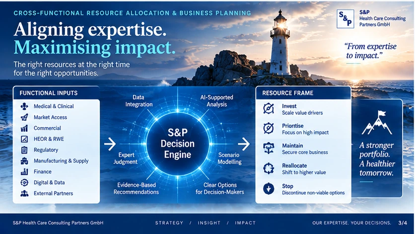 Cross-Functional Resource Allocation and Business Planning